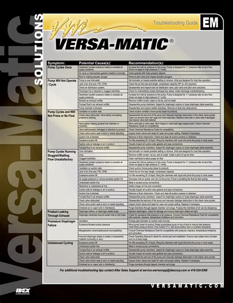 Versa Matic Pump Manual