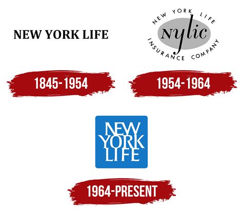 New York Life Logo Symbol Meaning History PNG Brand