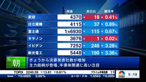 証券会社中継20231026 日経cnbc Online