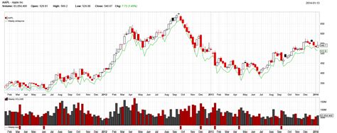 Stock screener weekly options * ywivihyxa.web.fc2.com