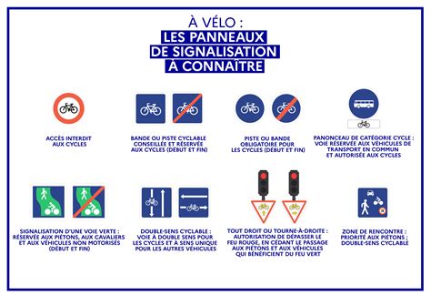 Règles de circulation pour les cyclistes Sécurité Routière