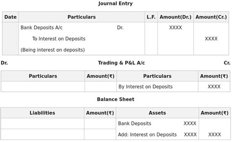 Financial Statement With Adjustment With Examples Ii Geeksforgeeks