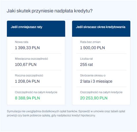 Kalkulator Zmiany Oprocentowania Kredytu Hipotecznego Nowe Funkcje