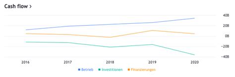 Alibaba Aktie Analyse And Prognose [2022] Stockdesk