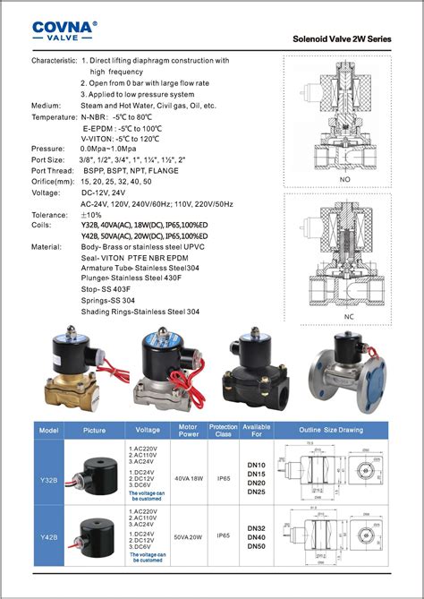 Covna W Series Direct Lifting Diaphragm Electric Ball Valv