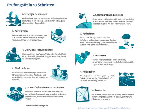 Die 10 Besten Lernmethoden Für Klausuren Und Hausaufgaben 🧠