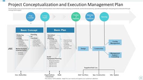 Project Execution Plan Powerpoint Ppt Template Bundles Presentation Graphics Presentation