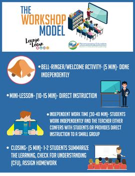 workshop model  incompassing education tpt