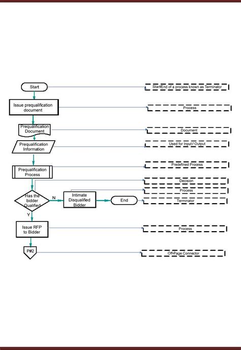 Flowchart Connector Symbol