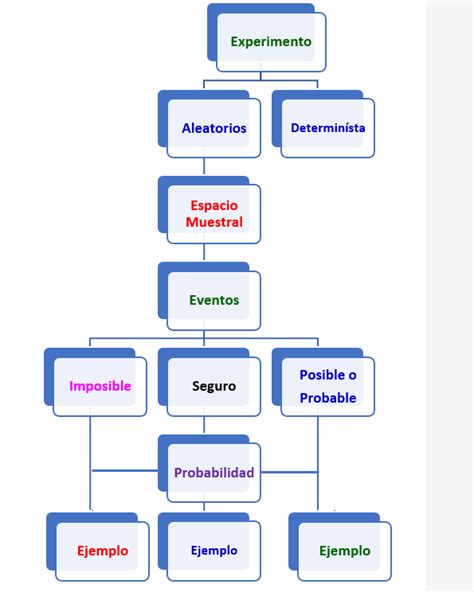 Fen Meno Aleatorio Qu Es Definici N Y Concepto