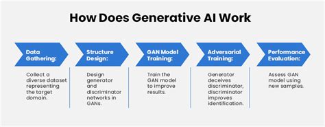 How Do Generative AI Use Cases Revolutionize Industries