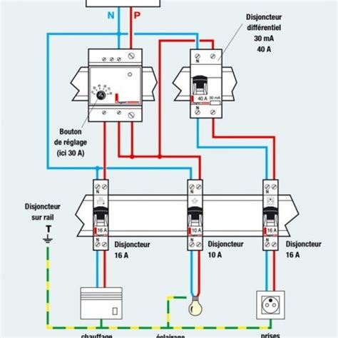 Schéma électrique disjoncteur différentiel bois eco concept fr