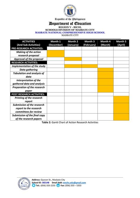 Action Research Proposal In Deped Super Draft Pdf