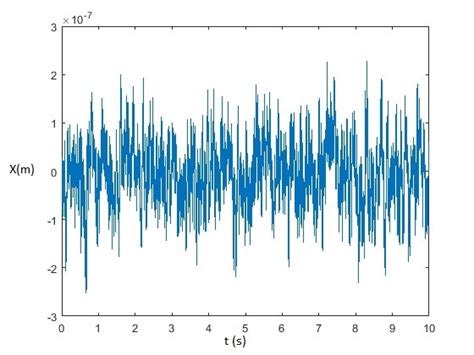 simulations - Variance of Simulated Langevin Equation - Physics Stack ...