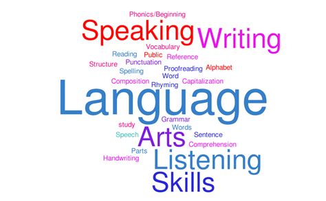 Language Arts Word Cloud Worditout