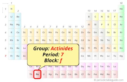 Protactinium - Periodic Table (Element Information & More)