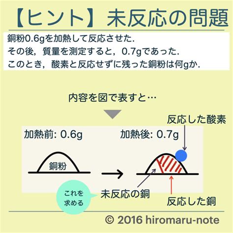 Hiromaru Note