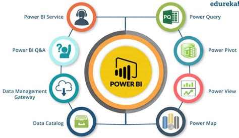 O Que Power Bi Um Guia Para Iniciantes Excel Easy