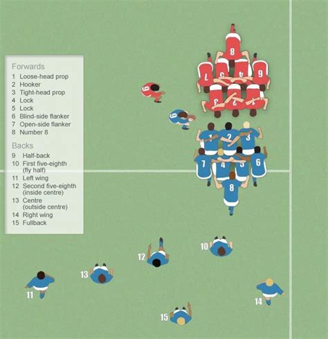 Rugby positions – Artofit