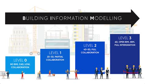 Bim Technology Helps To Improve The Value Chain Of Real Estate Products Fpt Digital