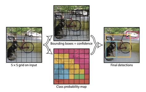 Object Detection And Tracking In Python R Bloggers