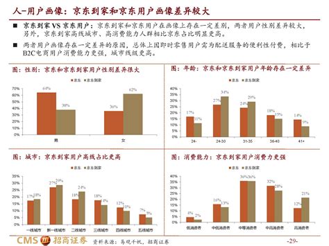 即时零售行研究：即时零售成势，闪购再创美团增长新曲线财经头条