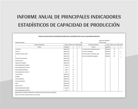 Plantilla De Formato Excel Informe Anual De Principales Indicadores