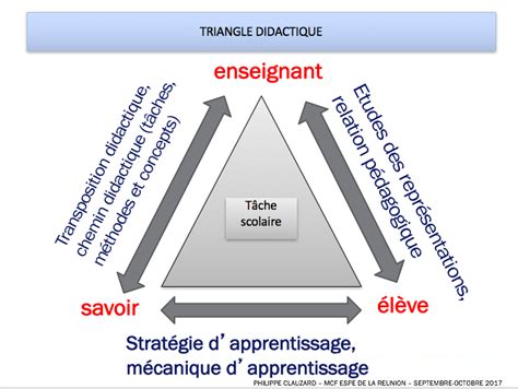 Diff Rence Entre Comp Tence Et Capacit En P Dagogie Pdf Cours