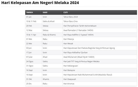 Cuti Umum Melaka 2024 Hari Kelepasan Am Cuti Sekolah