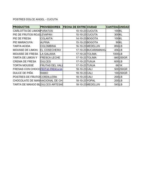 Identificación De Un Proceso Logístico Aa1 Ev02 Pdf Postres Cocina