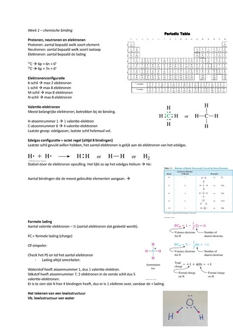 Samenvatting Chemie BM3 1e Jaar Week 1 Chemische Binding Protonen