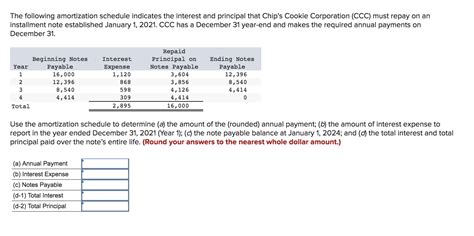 Solved The Following Amortization Schedule Indicates The Chegg