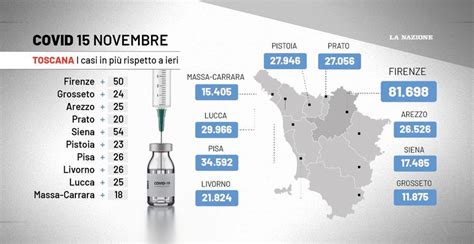 Covid Toscana Novembre Contagi Ricoveri Stabili Quattro I Decessi