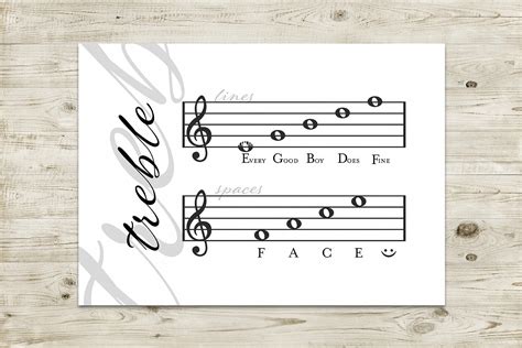 Treble & Bass Clef Note Charts Printable 5x7 Script - Etsy