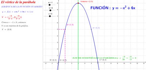 GrÁfica De La FunciÓn CuadrÁtica Geogebra