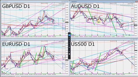 2023 09 03 0941 USD EUR GBP AUD SP500 JPY YouTube