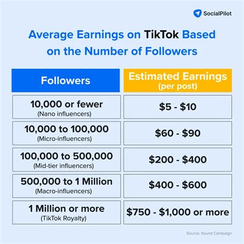 How To Make Money On TikTok In 2023 A Quick Guide SMPK