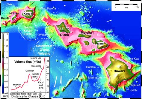 Hawaiian Islands Volcanoes