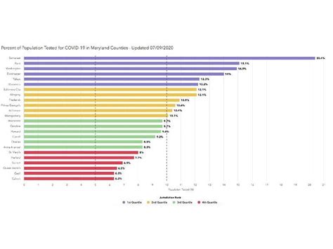 12 MD Jurisdictions Meet State's Coronavirus Testing Goal | Baltimore, MD Patch