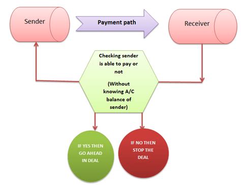 Zero Knowledge Protocol Features And Use Cases Upskilltym Blockchain