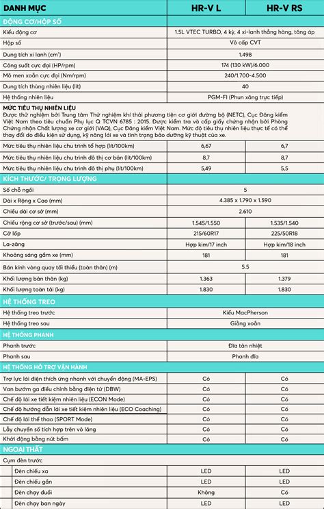 Honda Hrv Maintenance Schedule