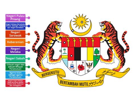 Maksud Lambang Lambang Jata Negara مخطط المربعات