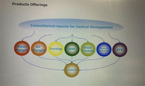 Itis智通電腦 International Transportation Systems Ltd On Linkedin Product