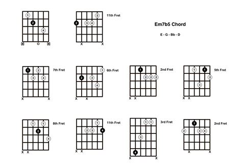 Em B Chord On The Guitar E Minor Flat E Half Diminished