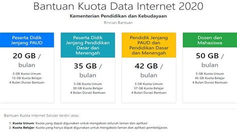 Cara Cek Kuota Belajar Kemendikbud Untuk Pelanggan IM3 Indosat Ooredoo