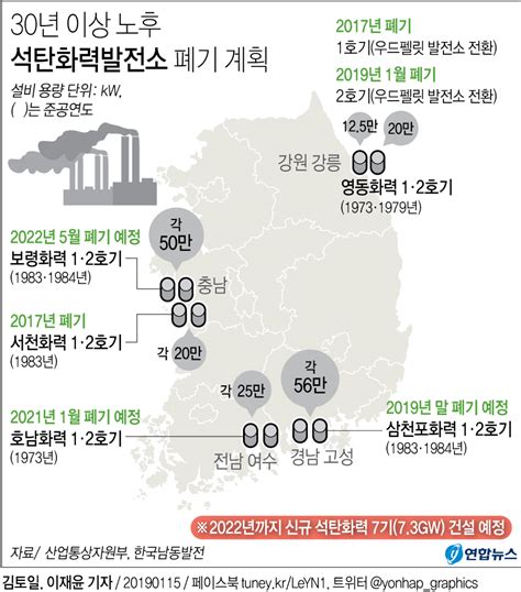 미세먼지 내뿜는 석탄화력발전 더 줄인다환경급전 도입 연합뉴스