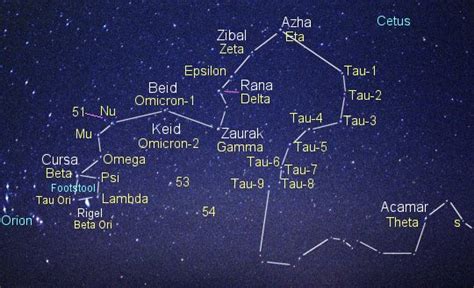 Eridanus Constellation Achernar