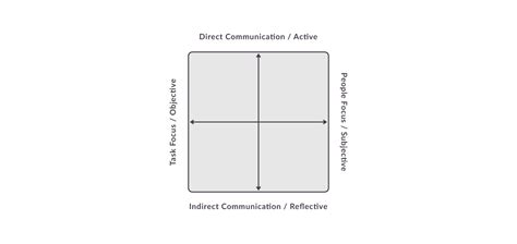 explain    grid map reading