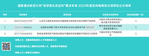 41项！又一批国家重点研发计划项目名单公示腾讯新闻