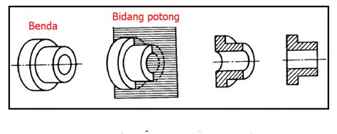 Teknik Elektronika Industri 6 Jenis Potongan Pada Gambar Teknik